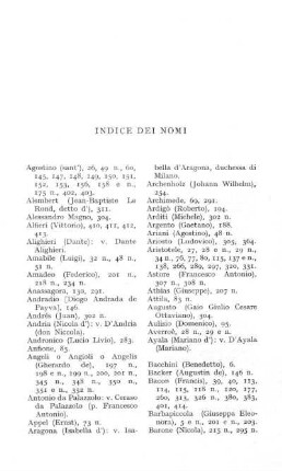 Indice dei nomi