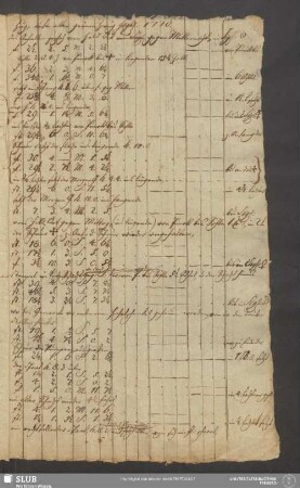 Zug, aufn alten grünen Zweig Fdgr. 1770