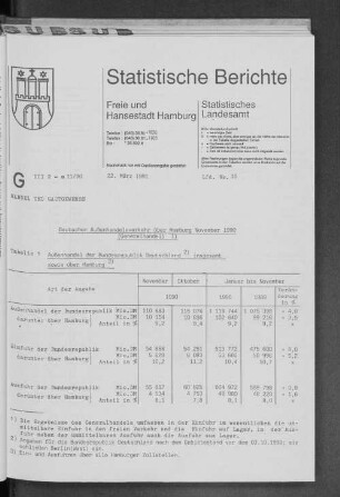 Deutscher Außenhandelsverkehr über Hamburg November 1990 (Generalhandel) : Lfd. Nr. 10