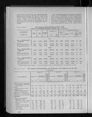 Übersicht 9: Der Zugang an Wohngebäuden nach ihrer Größe und den veranschlagten Baukosten 1955 bis 1957