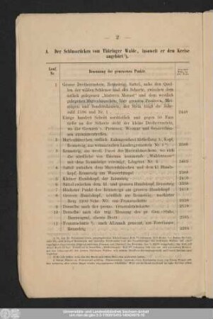 A. Der Schlussrücken vom Thüringer Walde, insoweit er dem Kreise angehört.