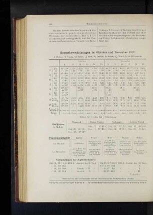 Himmelserscheinungen im Oktober und November 1913.