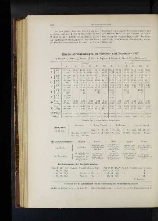 Himmelserscheinungen im Oktober und November 1913.