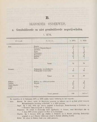 B. Bijzonder onderwijs