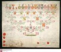 Ahnenprobe des Friedrich Anton (Bruder Friedrich Joseph Anton, Nr. 449) v. Venningen. - ausgefertigt 1804 August 27, Pergament