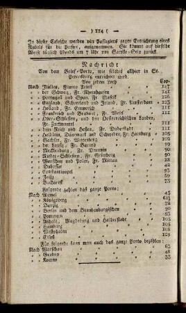 Nachricht Von dem Brief-Porto [...]