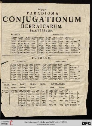 Paradigma Conjugationum Hebraicarum