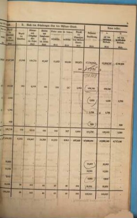 Übersicht von der Bevölkerung der zum Zollverein gehörenden Staaten und Gebietsfläche, wie solche nach der Eröffnung im Dez. ... der Abrechnungen über die gemeinschaftl. Zolleinnahme für die Jahre ... zu Grunde zu legen ist. 1858 = 1859/61
