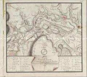 Plan du Camp de Schurtz