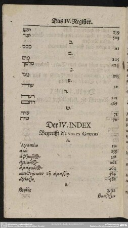 Der IV. Index, Begreifft die voces Graecas