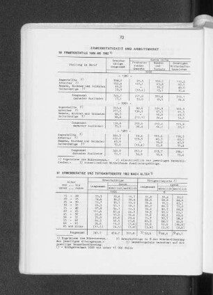 Erwerbstätige 1980 bis 1982