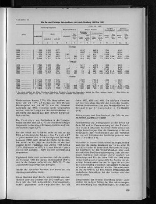 Tabelle 17:Die Zu- und Fortzüge der Ausländer von/nach Hamburg 1961 bis 1969