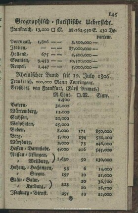Geographische statistische Uebersicht