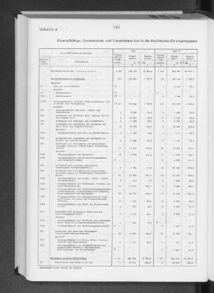 Tabelle 4 Steuerpflichtige, Gesamtumsatz und Umsatzsteuer der in die Handwerksrolle eintragenen Unternehmen außerhalb des Produzierenden Gewerbes nach wirtschaftlicher Gliederung 1955 bis 1960
