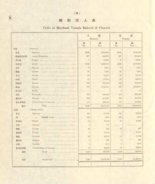 9. Table of merchant vessels entered & cleared