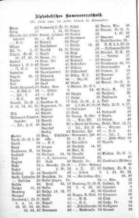 Alphabetisches Namensverzeichniß