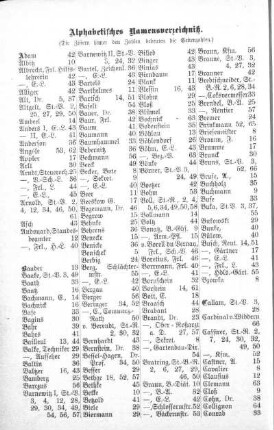 Alphabetisches Namensverzeichniß