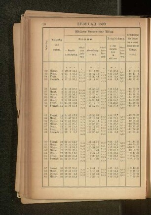Februar 1899.