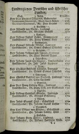 Landvogteyen Deutscher und Welscher Landen.
