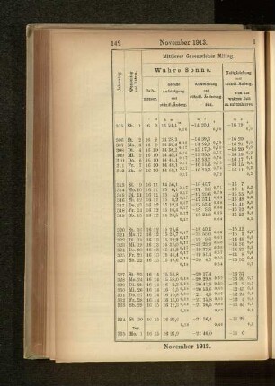 November 1913.