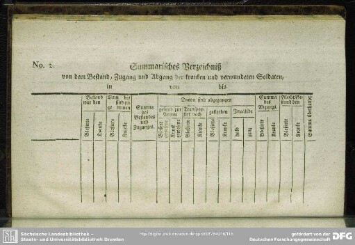 No. 2. Summarisches Verzeichniß von dem Bestand, Zugang und Abgang der kranken und verwundeten Soldaten, in ... von ...bis