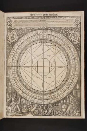 Dess Mercurij Circkel und Lauff