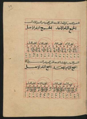 Illustration: f. 49r-51v