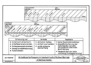 Arbeitszeiterfassung im landwirtschaftlichen Betrieb Arbeitszeitkonto