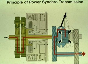 Principle of Power Synchro Transmission