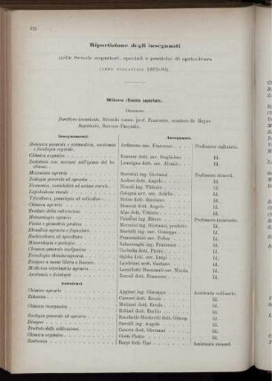 Ripartizione del personale nelle Scuole superiori, speciali e pratiche d' agricoltura e nele Stazioni agrarie di prova.