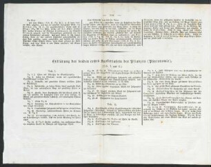 Erklaerung der beiden ersten Kupfertafeln der Pflanzen [...]