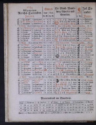 1784. Allgemeiner Reichs-Calender. Julius.