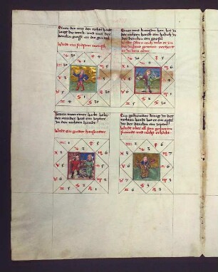 Gradbilder (Prognose) zum Sternbild Widder: 1. friedfertiger Mensch; 2. jemand, der nicht reich wird; 3. guter Hausvater; 4. jemand, der über andere erhöht wird.