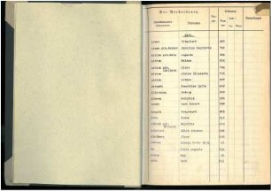 Dezennaltabellen 1891 - 1900 Sterbefälle Solingen