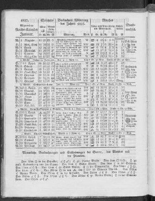 1827. Allgemeiner Reichs-Kalender. Januar.