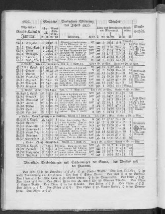 1827. Allgemeiner Reichs-Kalender. Januar.