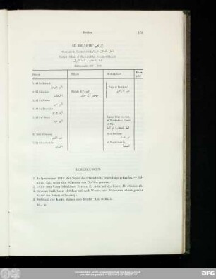 El Ibrāhīm