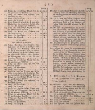 B. Entwendung des, vom Stamme bereits getrennten oder schon gefällten Holzes.
