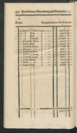 Recapitulation des Waaren-Scontro pr. Monath Februar