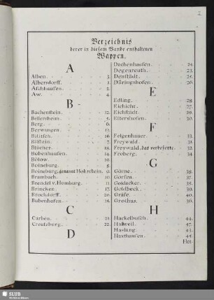 Verzeichnis derer in diesem Bande enthaltenen Wappen.