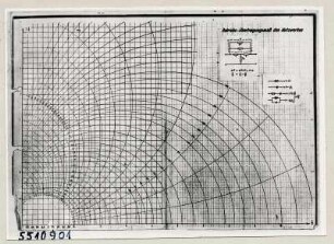 Betrieb-Übertragungsmaß des Netzwerkes, Repro 1955