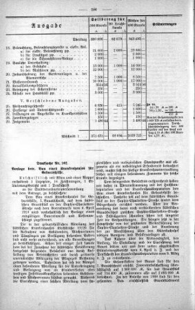 No. 9 (101-128) (101,102), 03. Mai 1910