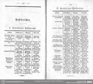 Post- u. Bothenberichte von Annaberg, Freyberg, Marienberg und Schneeberg : Post- u. Botenberichte von Annaberg, Freiberg, Marienberg und Schneeberg
