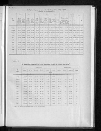 Tabelle 6: Die gewerblichen Schlachtungen von In- und Auslandstieren im Gebiet von Hamburg 1960 bis 1967