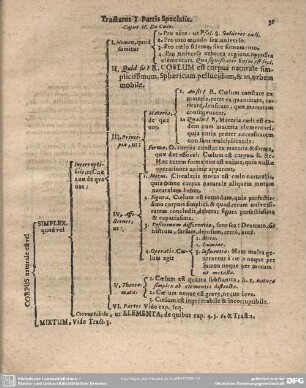 Caput II. De Calo.