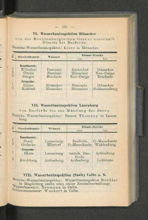 VI. Wasserbauinspektion Hitzacker