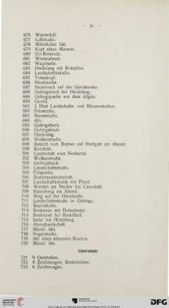 Convolute (Nr. 721-740)