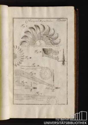 Tab. LXIV. Horizontale Wasser Räder.