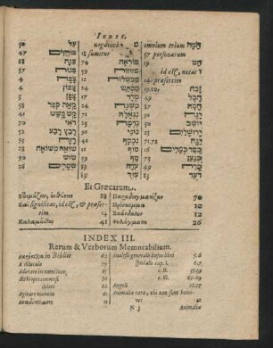 Index III. Rerum Verborum