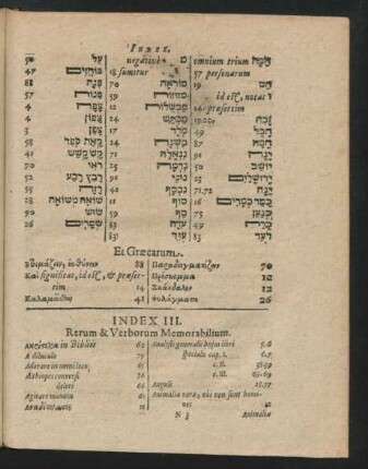 Index III. Rerum Verborum